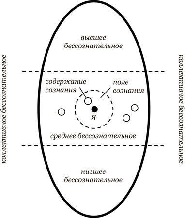 Иван Стригин - Альтернатива выживанию. Введение в психосинтез