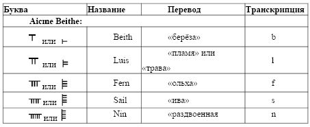 Елена Крючкова, Ольга Крючкова - Практическая магия Европы. Заклинания и ритуалы