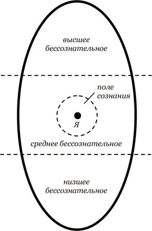 Иван Стригин - Альтернатива выживанию. Введение в психосинтез