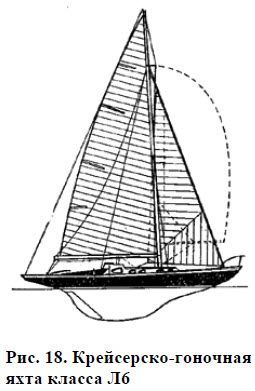 Николай Григорьев, Дмитрий Коровельский и др. - Школа яхтенного рулевого