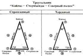 Эрнст Мулдашев - Трагическое послание древних