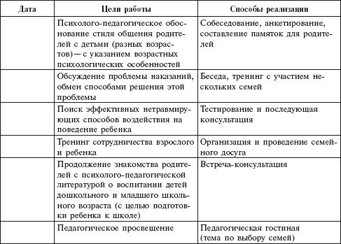 Мария Цапенко, Анна Червова и др. - Семейный детский сад: алгоритм создания и...