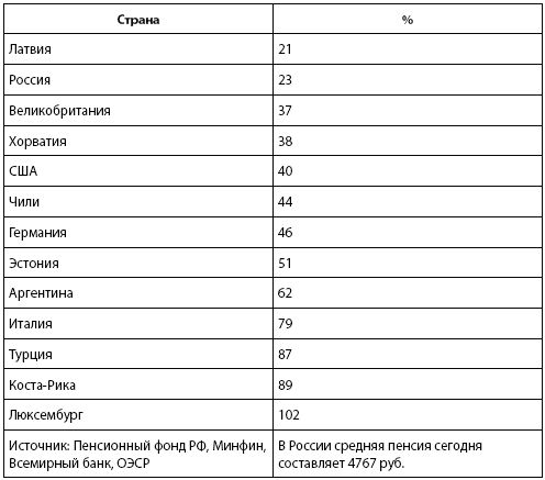 Владимир Фортунатов - Кто и куда ведет Россию? От харизмы до маразма