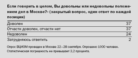 Коллектив Авторов - Победители и проигравшие. Местные выборы 11 октября
