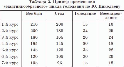 Геннадий Малахов - Худеем естественно и просто