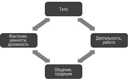 Виталий Климчук - Практическая психология, или Как подобрать ключик к любому...