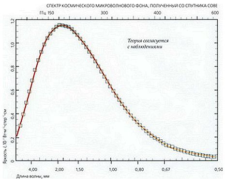 Стивен Хокинг - Мир в ореховой скорлупе