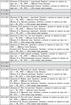 Мария Цапенко, Анна Червова и др. - Семейный детский сад: алгоритм создания и...