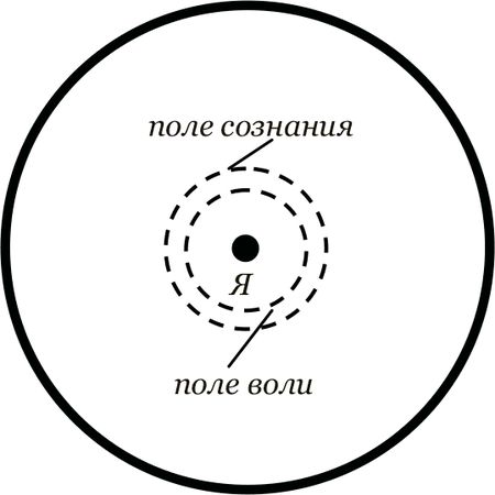 Иван Стригин - Альтернатива выживанию. Введение в психосинтез