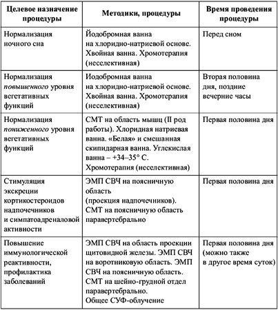 Олег Кулиненков, Дмитрий Кулиненков и др. - Физиотерапия в практике спорта