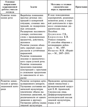 Мария Цапенко, Анна Червова и др. - Семейный детский сад: алгоритм создания и...