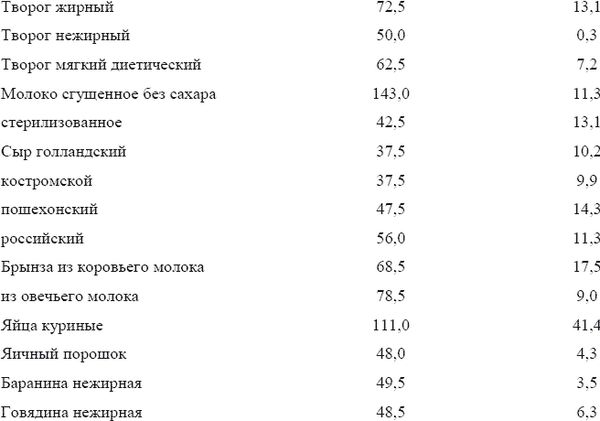 Вера Подколзина - Лечебное питание при сахарном диабете