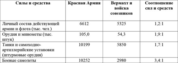 Владимир Побочный, Людмила Антонова - Курская великая битва (01.06.1943 -...