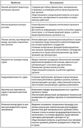 Владимир Фортунатов - Кто и куда ведет Россию? От харизмы до маразма
