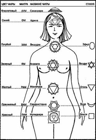Лев Тетерников - Тантра: Искусство любить