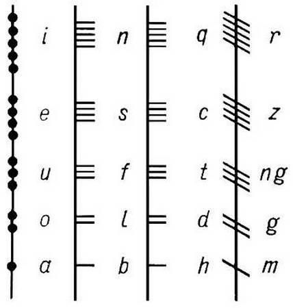 Елена Крючкова, Ольга Крючкова - Практическая магия Европы. Заклинания и ритуалы