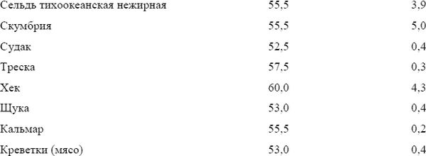 Вера Подколзина - Лечебное питание при сахарном диабете