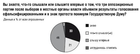 Коллектив Авторов - Победители и проигравшие. Местные выборы 11 октября
