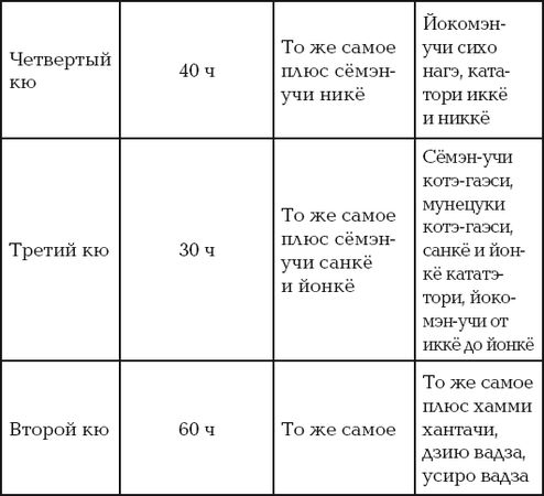 Андрей Григорьев - Боевое айкидо. Философия боя. Система обороны