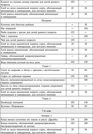 Мария Цапенко, Анна Червова и др. - Семейный детский сад: алгоритм создания и...