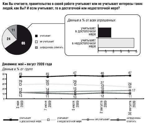 Коллектив Авторов - Победители и проигравшие. Местные выборы 11 октября