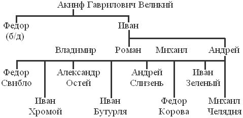 Александр Широкорад - Путь к трону: Историческое исследование