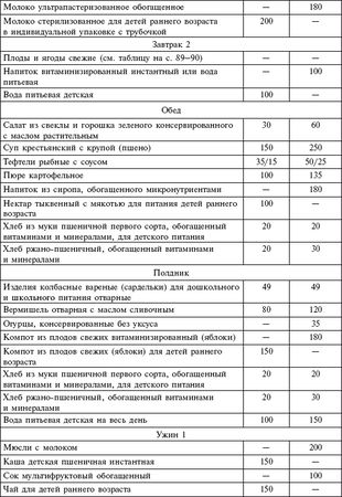 Мария Цапенко, Анна Червова и др. - Семейный детский сад: алгоритм создания и...