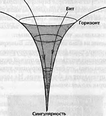 Леонард Сасскинд - Битва при черной дыре. Мое сражение со Стивеном Хокингом за...