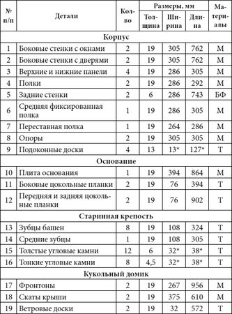 Юрий Подольский - Кровати, диваны, канапе, тумбочки, столики и другая мебель...