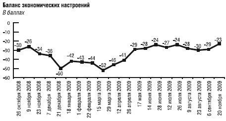 Коллектив Авторов - Победители и проигравшие. Местные выборы 11 октября