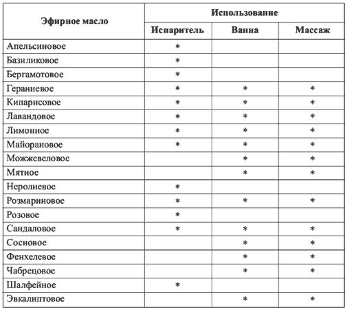 Олег Кулиненков, Дмитрий Кулиненков и др. - Физиотерапия в практике спорта