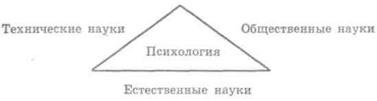 Основы психологии