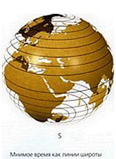 Стивен Хокинг - Мир в ореховой скорлупе