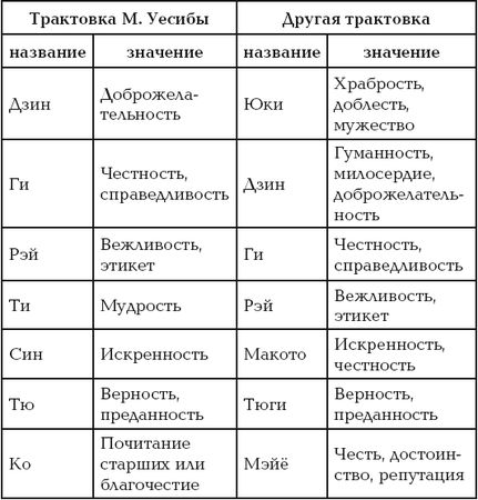 Андрей Григорьев - Боевое айкидо. Философия боя. Система обороны