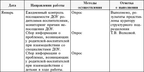 Мария Цапенко, Анна Червова и др. - Семейный детский сад: алгоритм создания и...