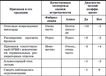 Валерий Доскин, Зинаида Макарова и др. - Реабилитация детей в домах ребенка