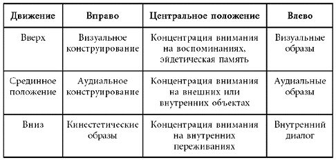 Геннадий Аверьянов, Андрей Курпатов - Руководство по системной поведенченской...