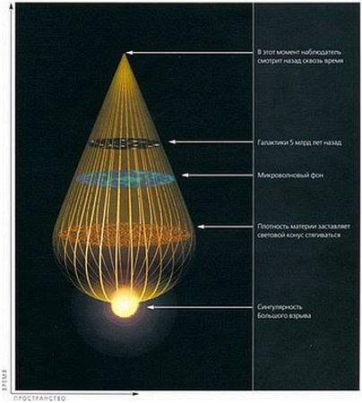 Стивен Хокинг - Мир в ореховой скорлупе