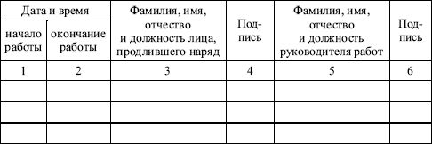 Валентин Красник - Межотраслевые правила по охране труда при эксплуатации...