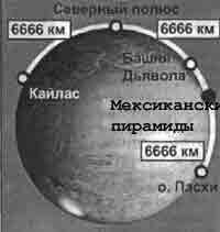 Эрнст Мулдашев - Трагическое послание древних