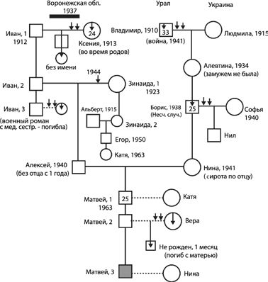 Лариса Докучаева, Валерий Докучаев - Наследники Рода. Рок или благословение?
