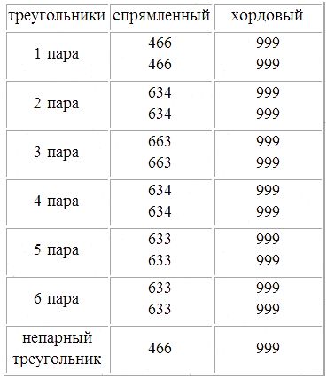 Эрнст Мулдашев - Трагическое послание древних