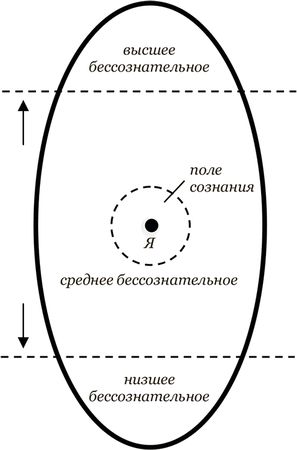 Иван Стригин - Альтернатива выживанию. Введение в психосинтез