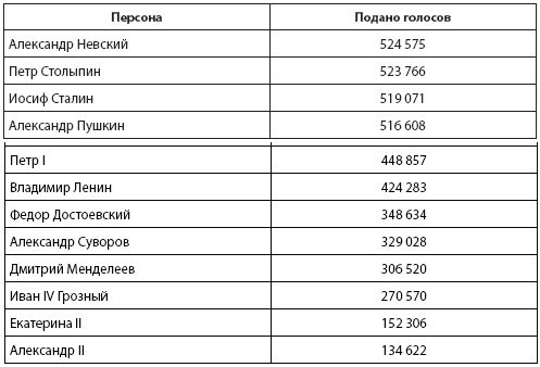 Владимир Фортунатов - Кто и куда ведет Россию? От харизмы до маразма