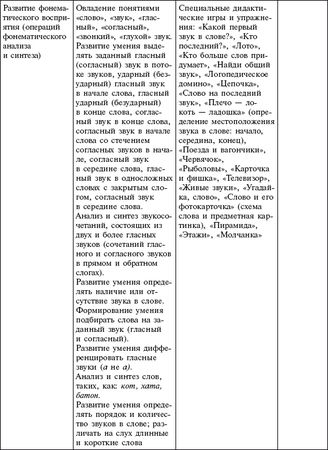 Мария Цапенко, Анна Червова и др. - Семейный детский сад: алгоритм создания и...