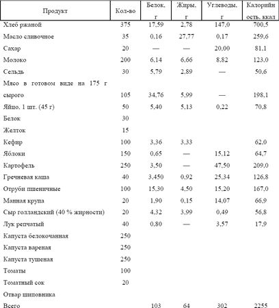 Вера Подколзина - Лечебное питание при сахарном диабете
