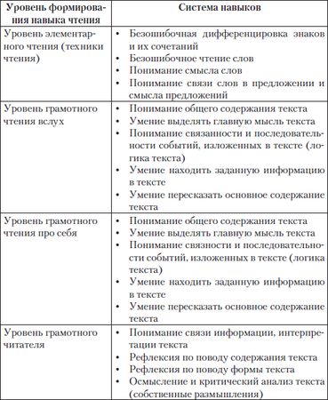 Ирина Сосновская, Елена Романичева - Введение в методику обучения литературе:...