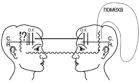 Кирилл Титов, Дмитрий Верищагин - Эгрегоры человеческого мира. Логика и навыки...