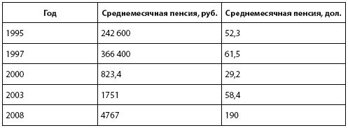 Владимир Фортунатов - Кто и куда ведет Россию? От харизмы до маразма