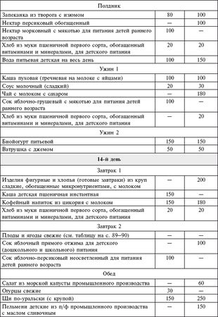 Мария Цапенко, Анна Червова и др. - Семейный детский сад: алгоритм создания и...